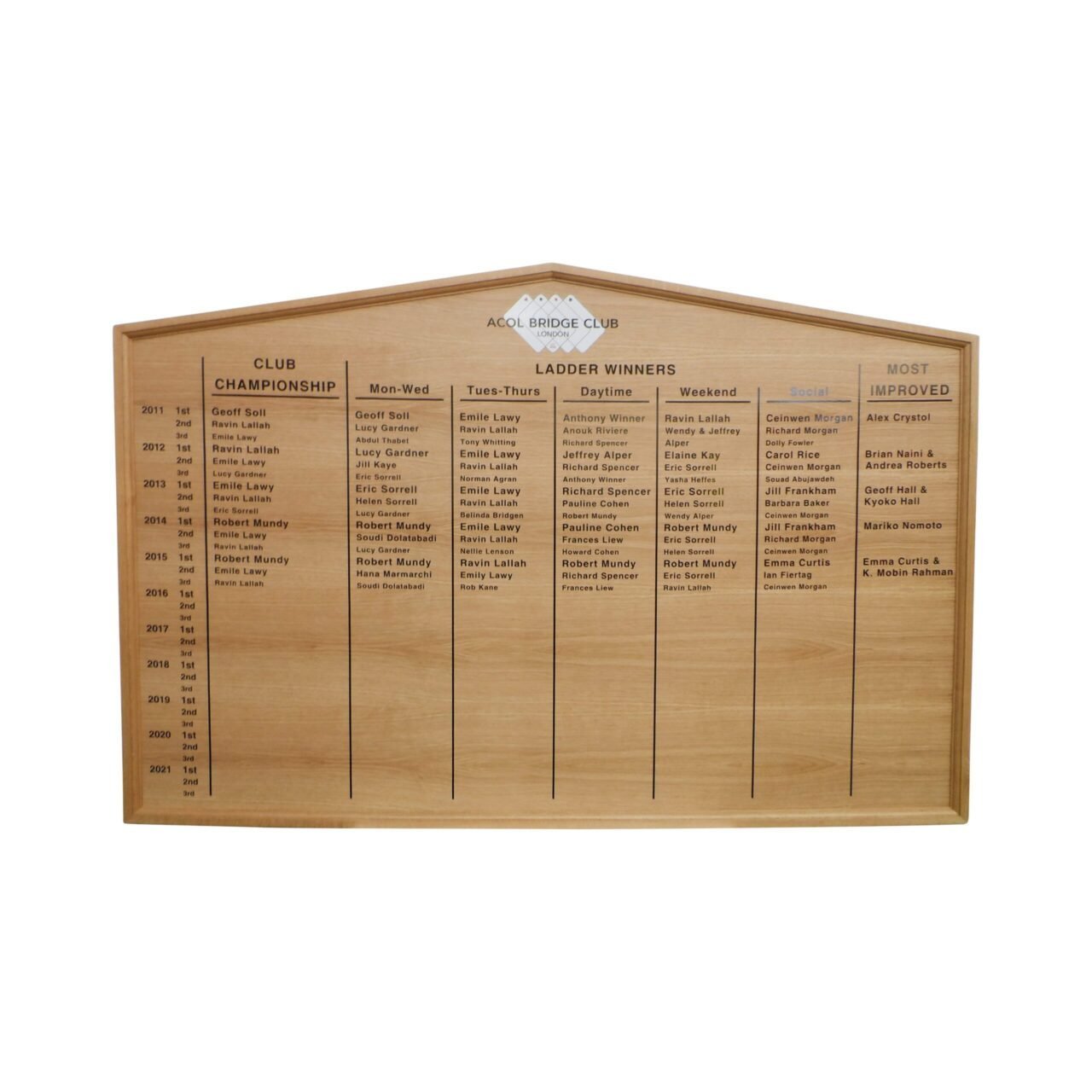 Traditional Wooden Honours Board Gable Top