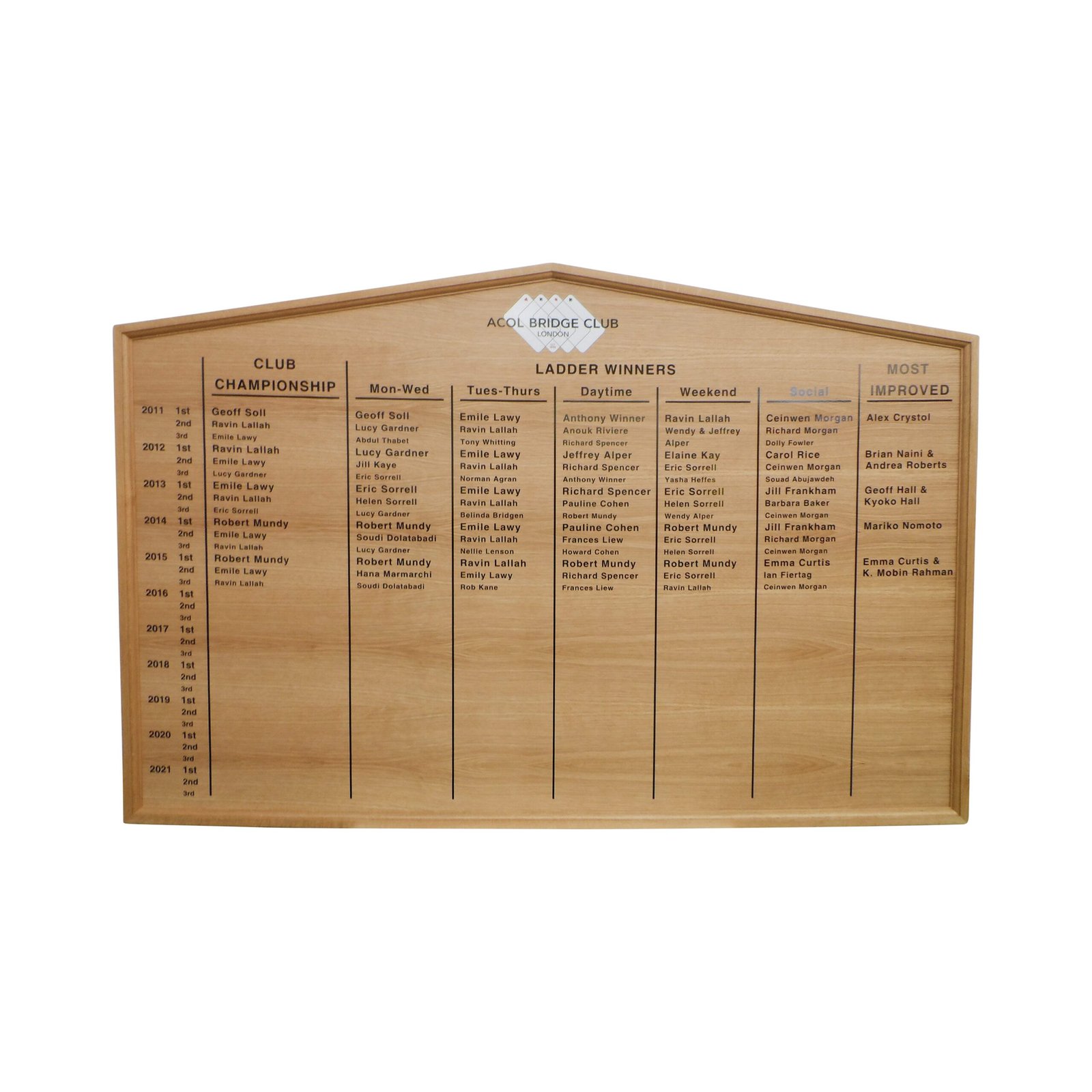 Traditional Wooden Honours Board Gable Top