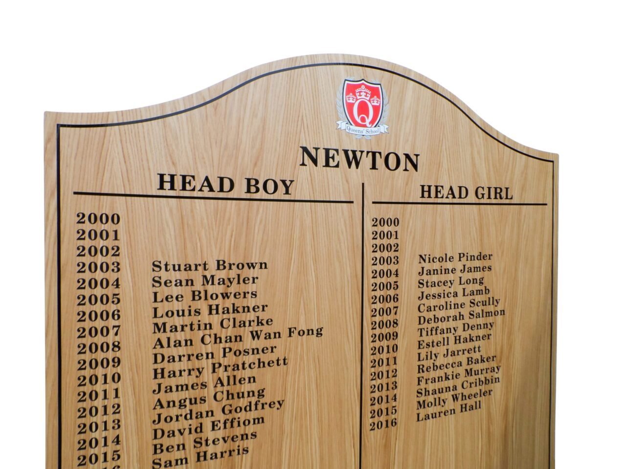 Budget Honours Board Hill Top