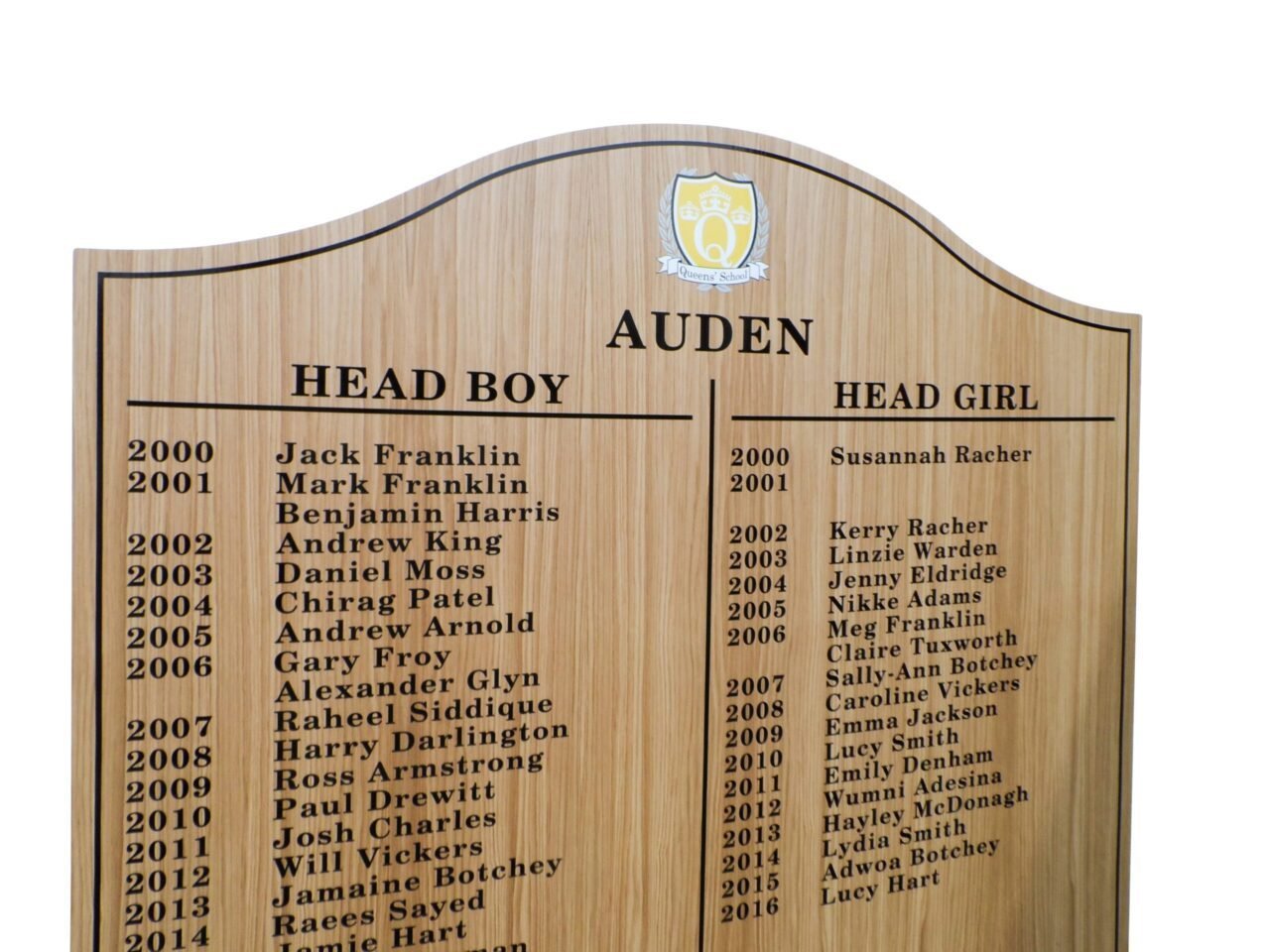 Budget Honours Board Hill Top